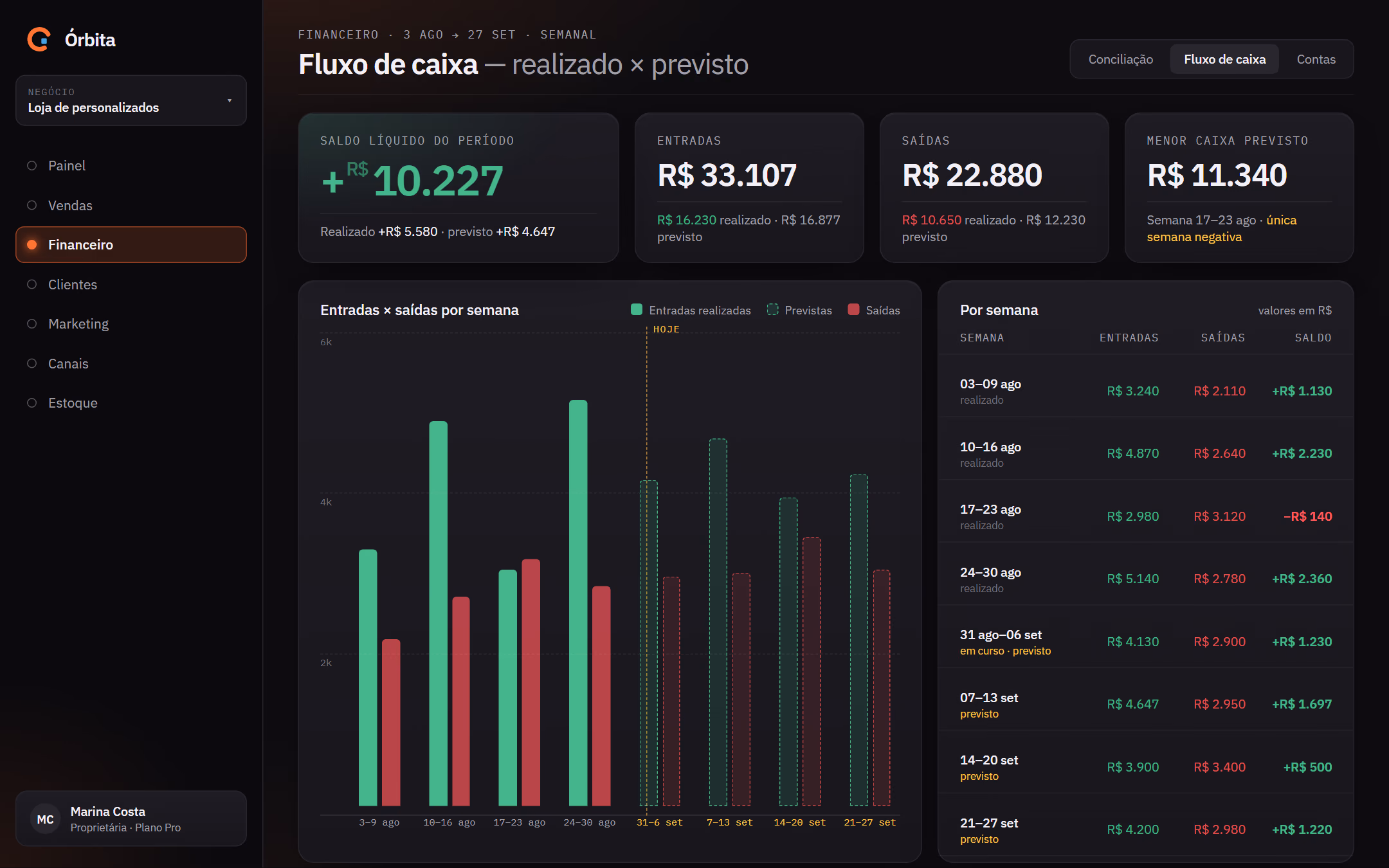 Tela Fluxo de caixa da Órbita no computador